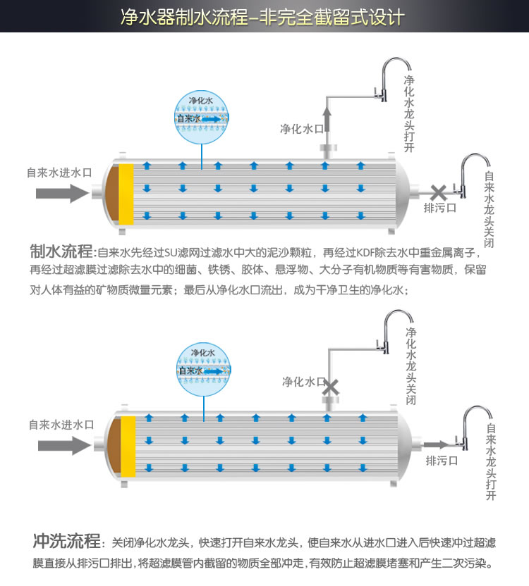 自來水過濾器制水流程圖 自來水過濾器制水流程圖