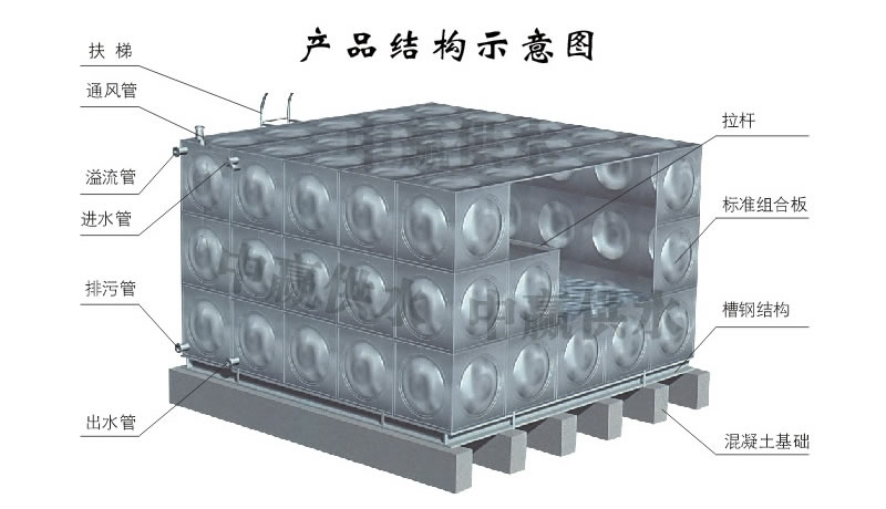 方形不銹鋼水箱，組合式不銹鋼水箱結構圖