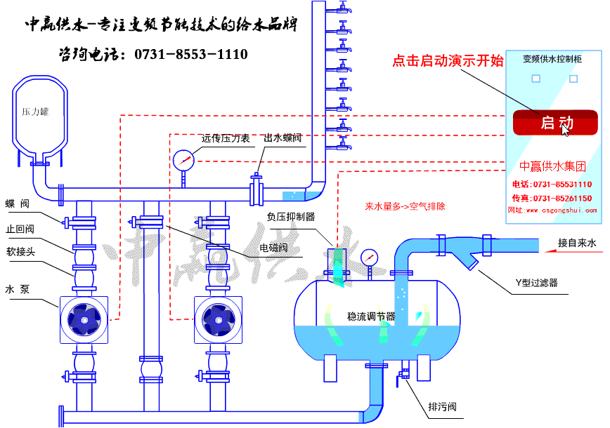 罐式無負壓供水設備工作原理圖 罐式無負壓供水設備工作原理圖